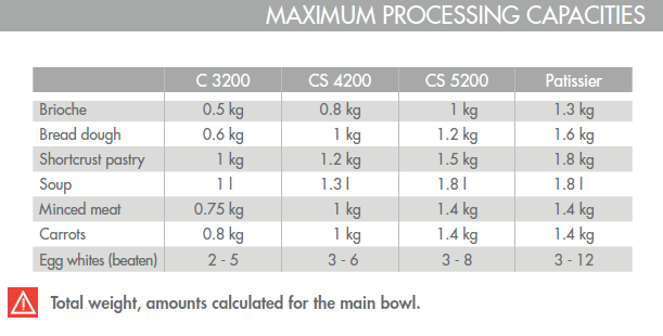 Magimix bowl