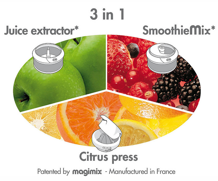 Magimix Juicers Guide Official Supplier Genuine parts