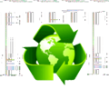 Environmental